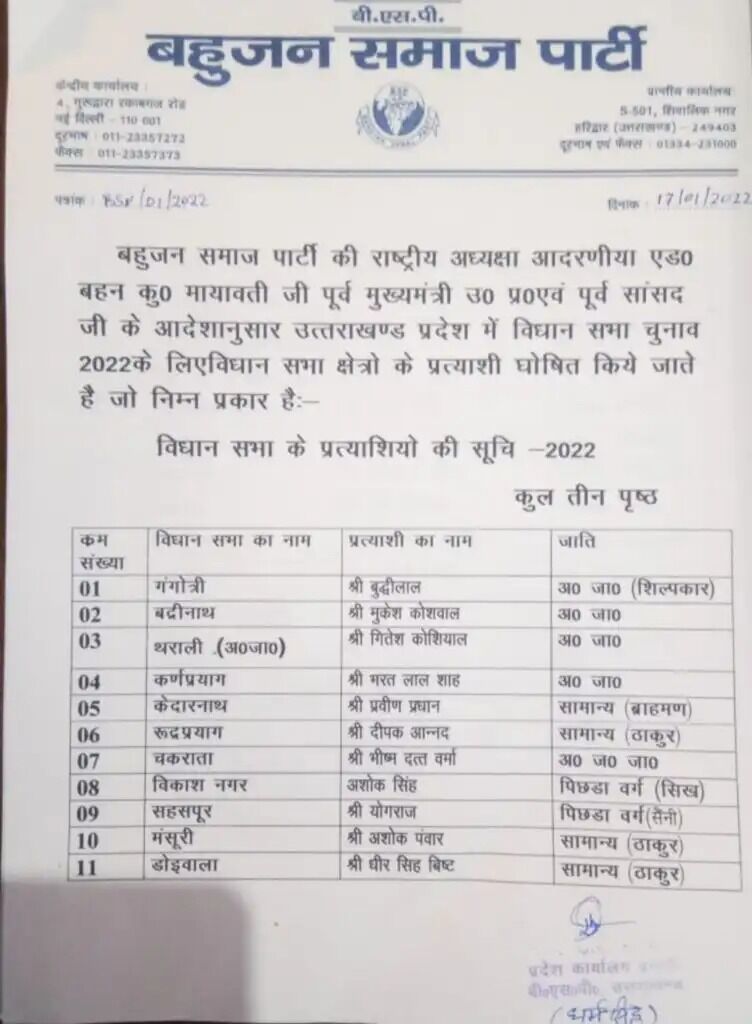 बहुजन समाज पार्टी ने जारी की 37 उम्मीदवारों की दूसरी सूची