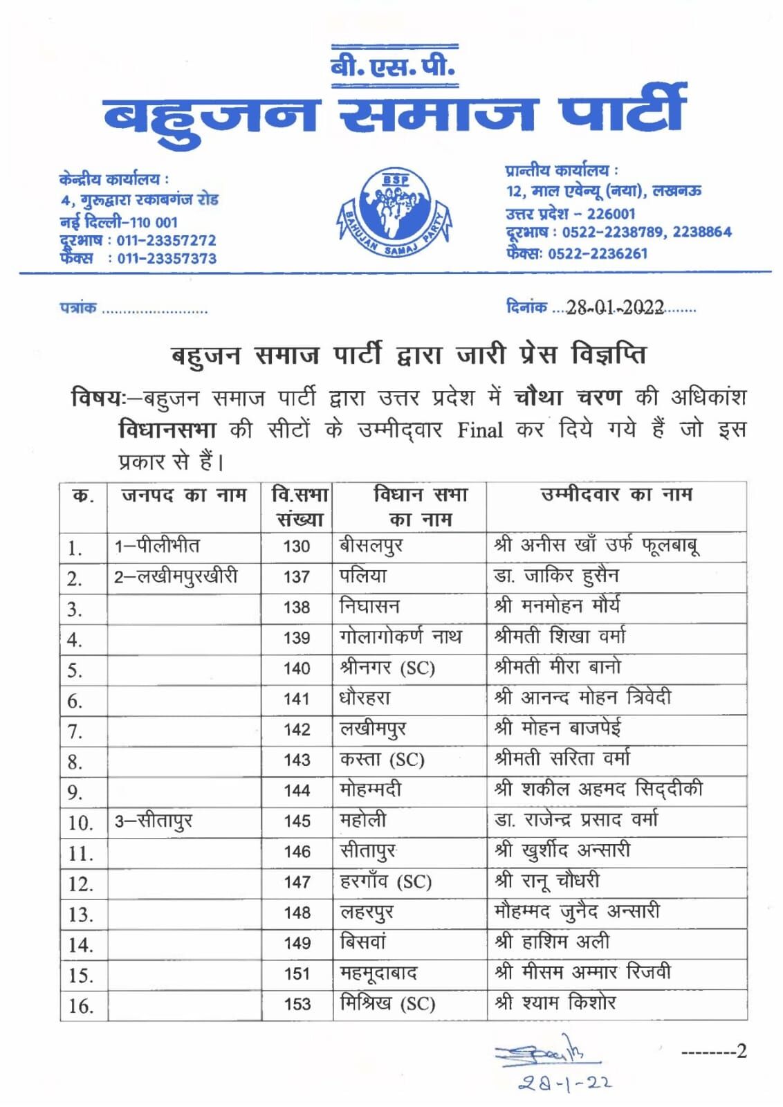 बहुजन समाज पार्टी ने जारी की नई सूची-अब इन्हें बनाया उम्मीदवार