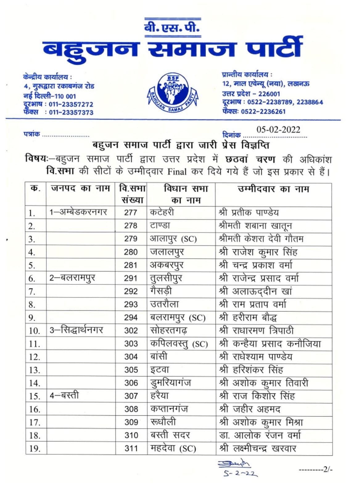 BSP ने जारी की 54 प्रत्याशियों की सूची- योगी के सामने मुस्लिम चेहरा