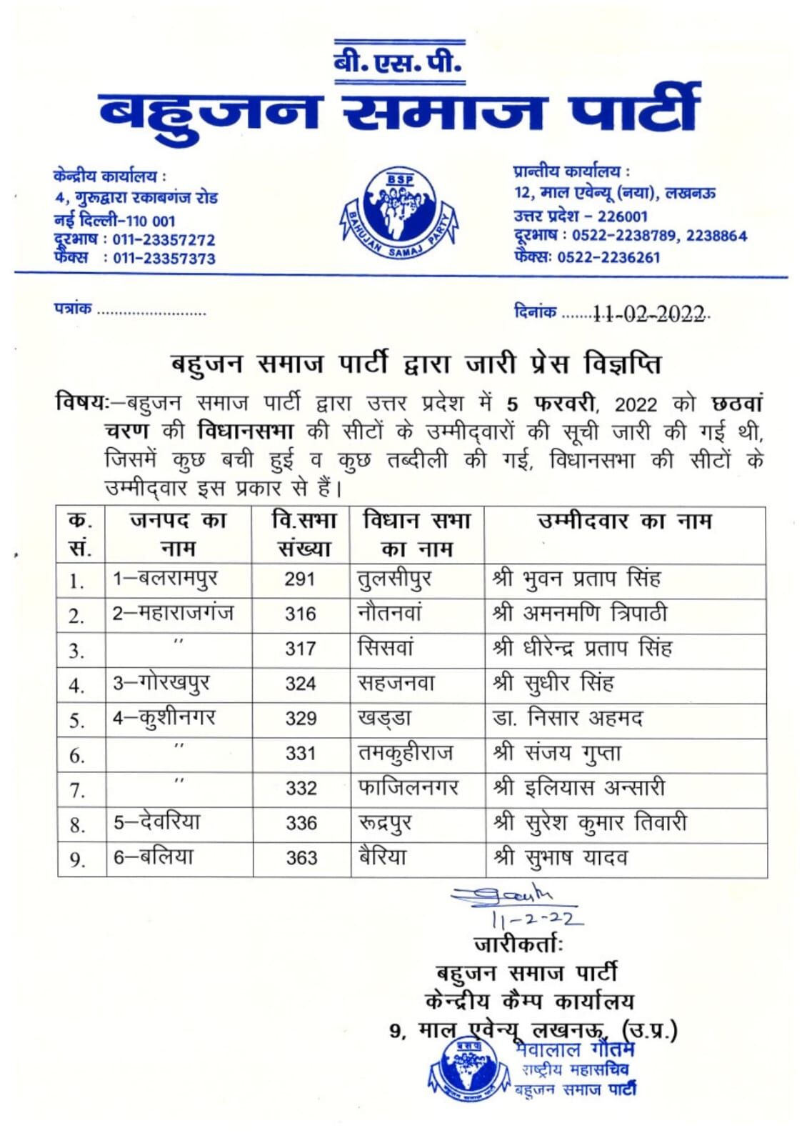 बसपा ने फिर घोषित किए उम्मीदवार- जारी की नई सूची-इन्हे मिले टिकट