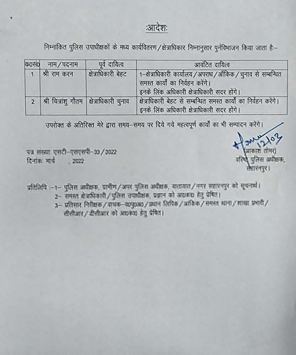 SSP ने किया CO के कार्यक्षेत्र का बंटवारा-सौंपी जिम्मेदारियां