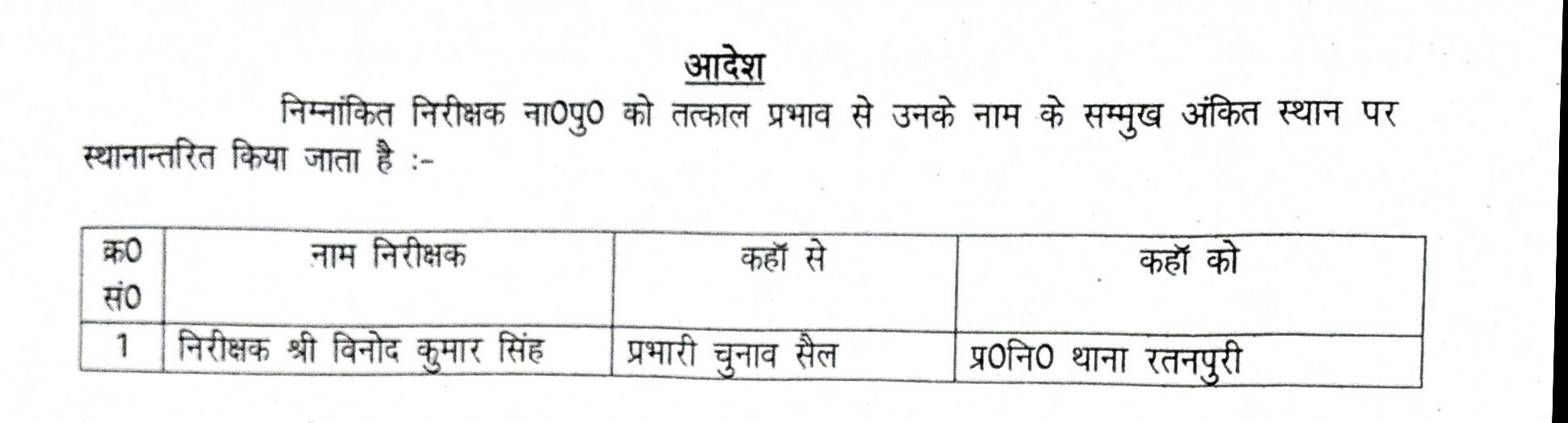 SSP ने किए SHO के तबादले- इन्हें सौंपी जिम्मेदारी