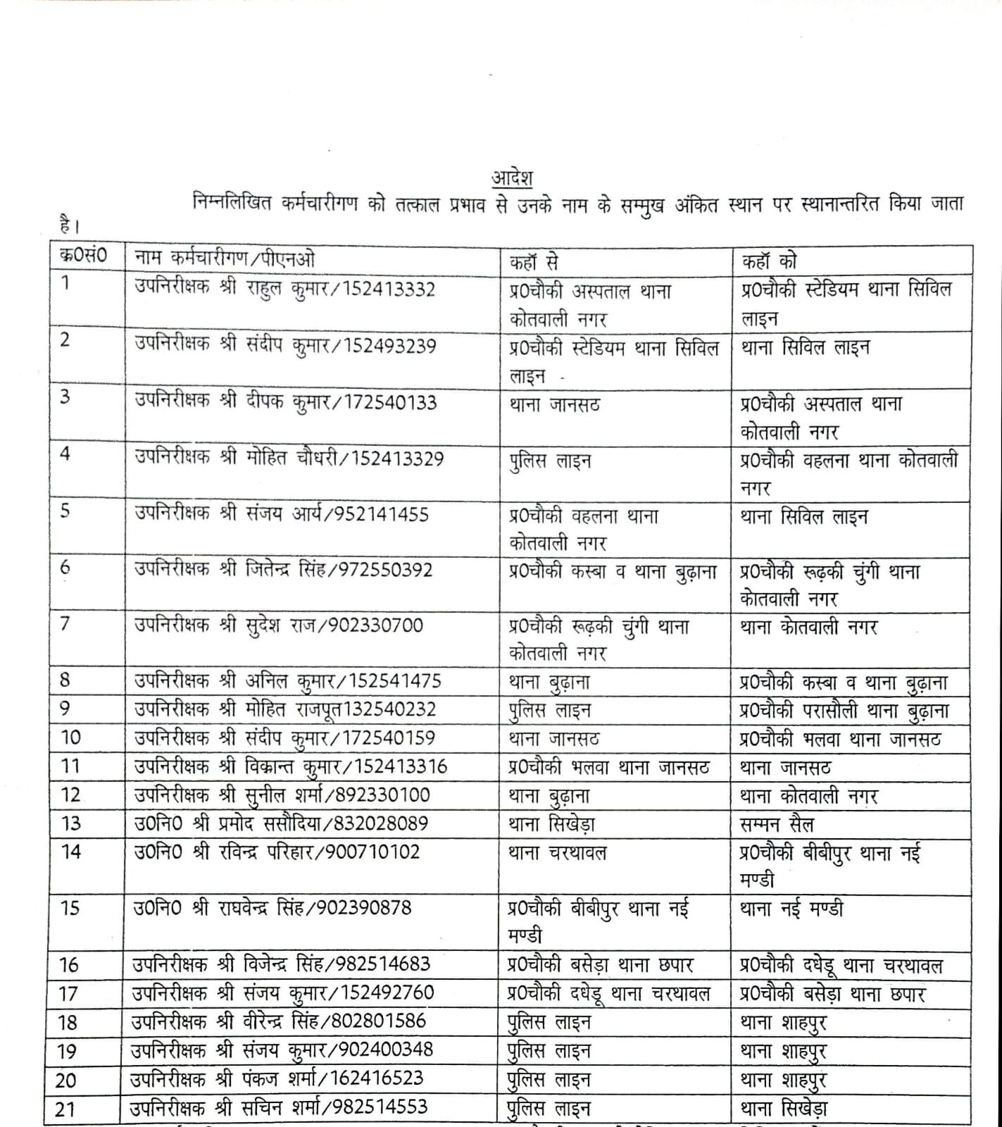 SSP ने किए सब इंस्पेक्टरों के तबादले - कई को मिला चौकी का चार्ज