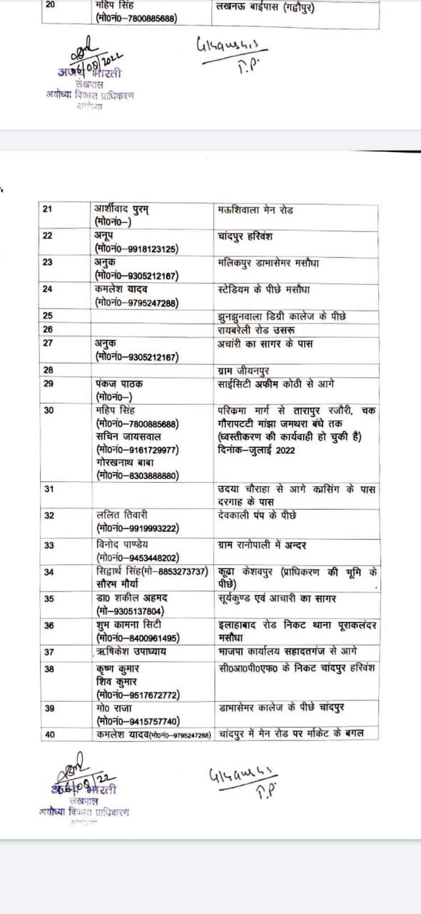 अवैध कॉलोनाइजर की सूची में भाजपा विधायक एवं मेयर भी शामिल-मचा हडकंप