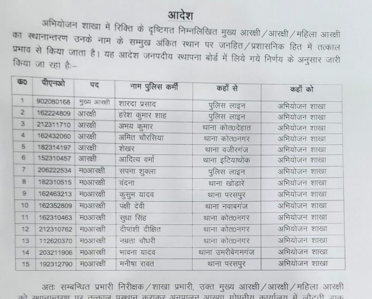 पुलिस अधीक्षक ने बड़े पैमाने पर तबादले कर बदली थानों की सूरत