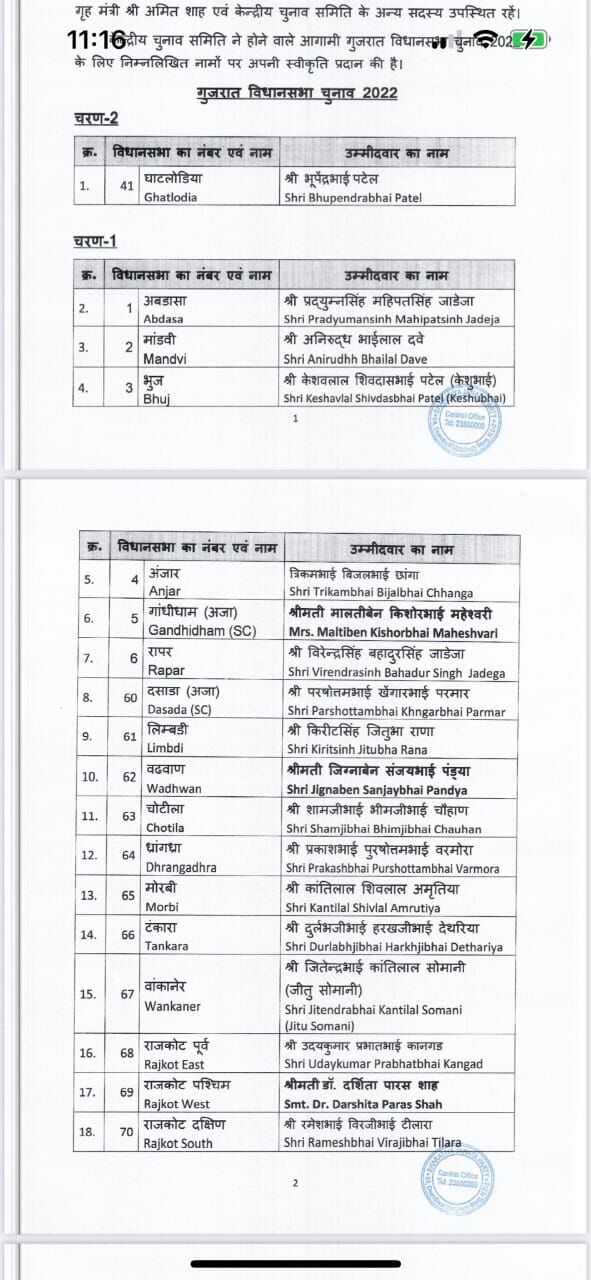 बीजेपी ने लगाया नए चेहरों पर दांव, पुराने खुडडेलाइन- इन्हें मिला टिकट