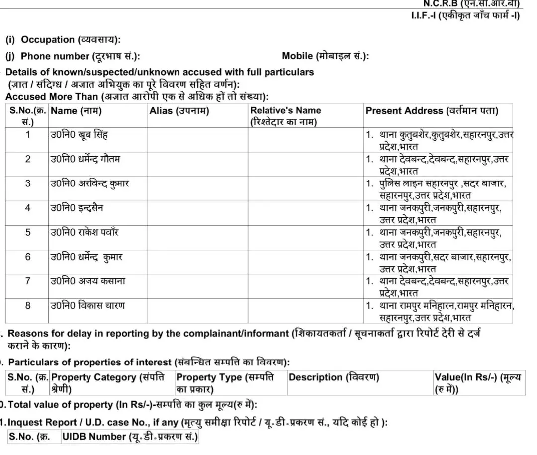 प्रार्थना पत्र चोर दरोगा फंसे एसएसपी के चंगुल में-मुकदमा दर्ज