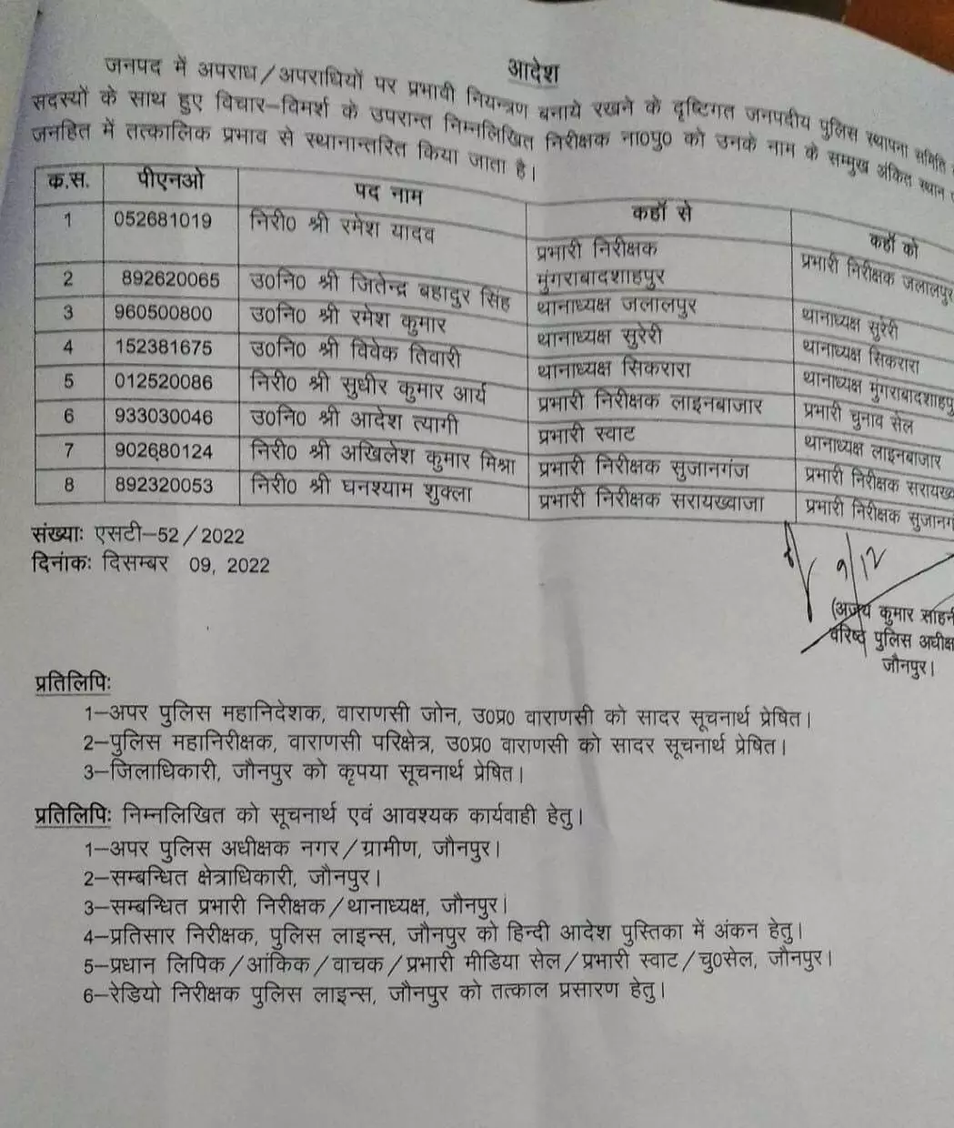 एसएसपी ने किये आधा दर्जन थानेदारों के ट्रांसफर- देखें सूची