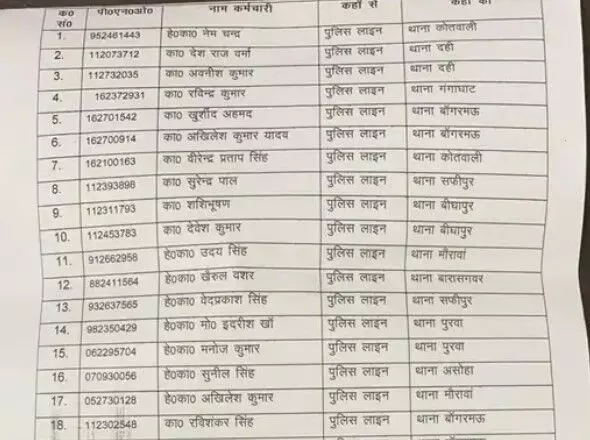 चली कमांडर की तबादला एक्सप्रेस-बदल दिए 37 पुलिसकर्मियों के कार्यक्षेत्र