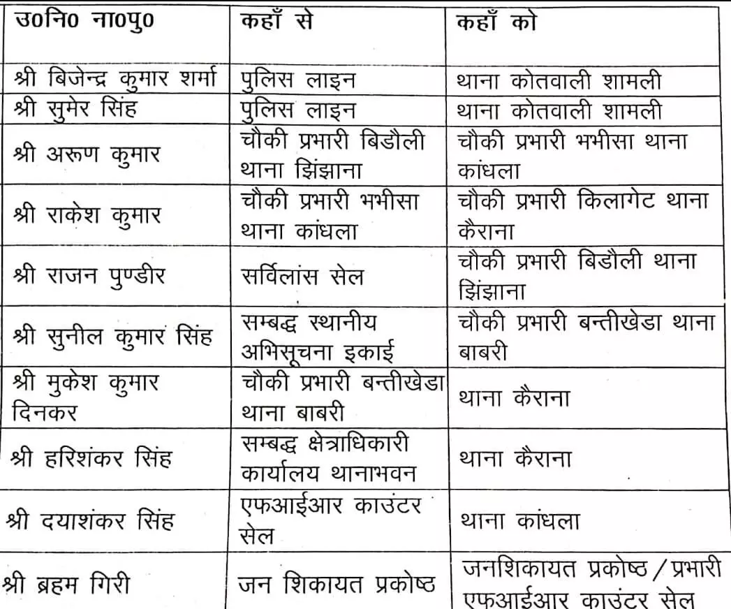 चली कप्तान की तबादला एक्सप्रेस- दरोगा कर दिए इधर से उधर