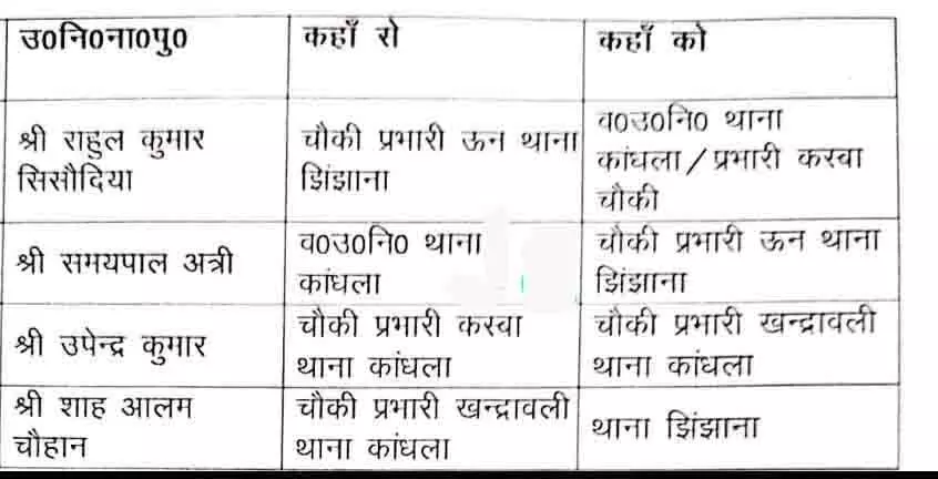 कप्तान ने किए दरोगाओं के तबादले- तत्काल प्रभाव से भेजा यहां से वहां