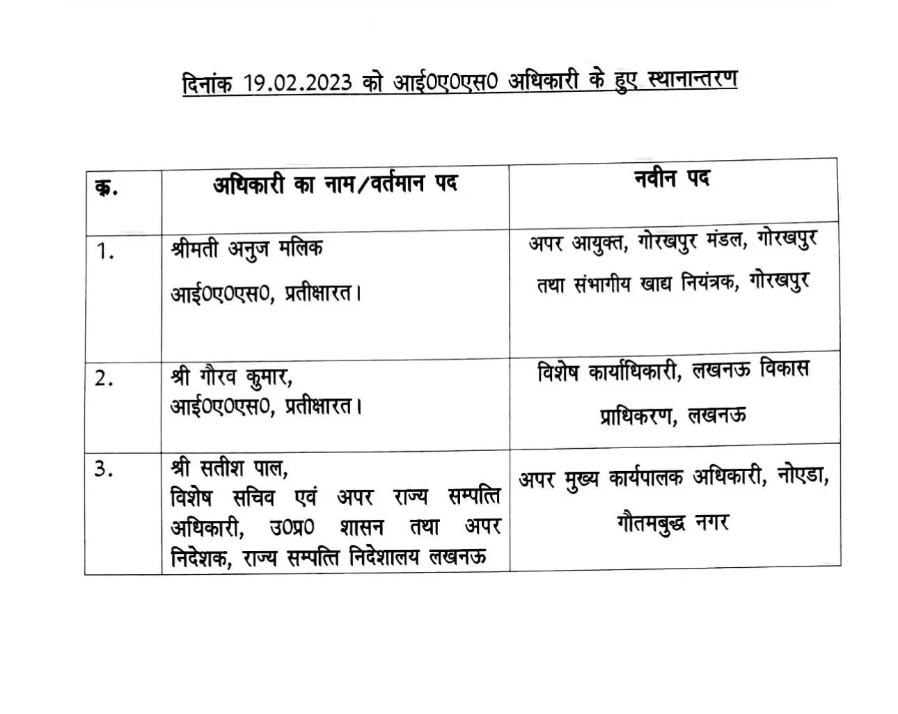 छुक छुक चली तबादला एक्सप्रेस- शासन ने किए आईएएस के ट्रांसफर