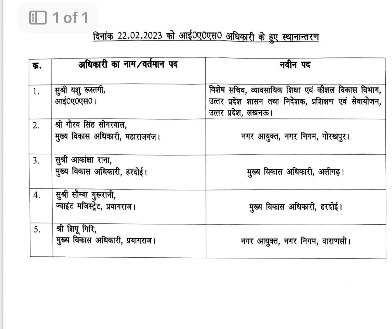 शासन ने फिर किए आईएएस अफसरों के तबादले- इन्हें भेजा यहां से वहां