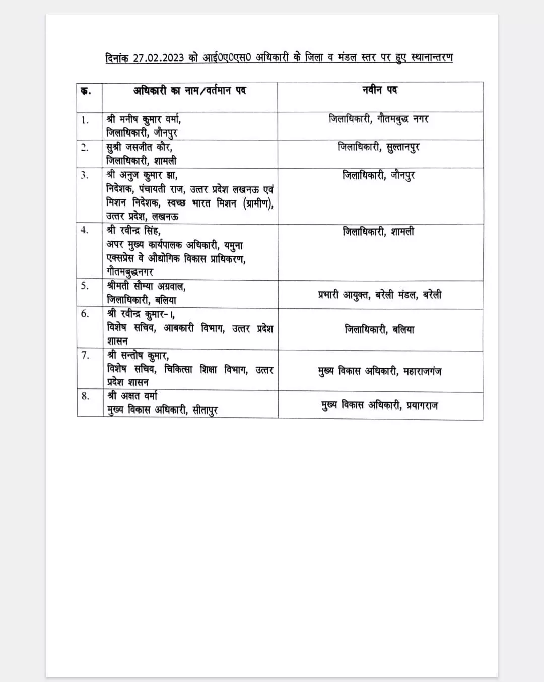 दर्जनभर आईएएस अफसरों के हुए तबादले- रविंद्र कुमार होंगे डीएम शामली