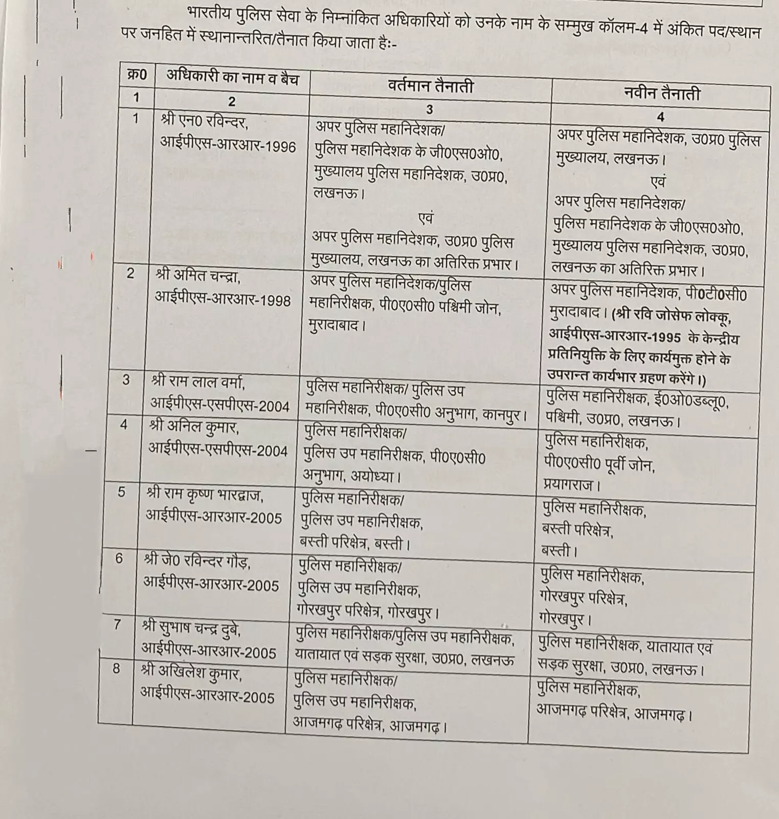 छुक छुक दौडी तबादला एक्सप्रेस- डेढ़ दर्जन आईपीएस के ट्रांसफर