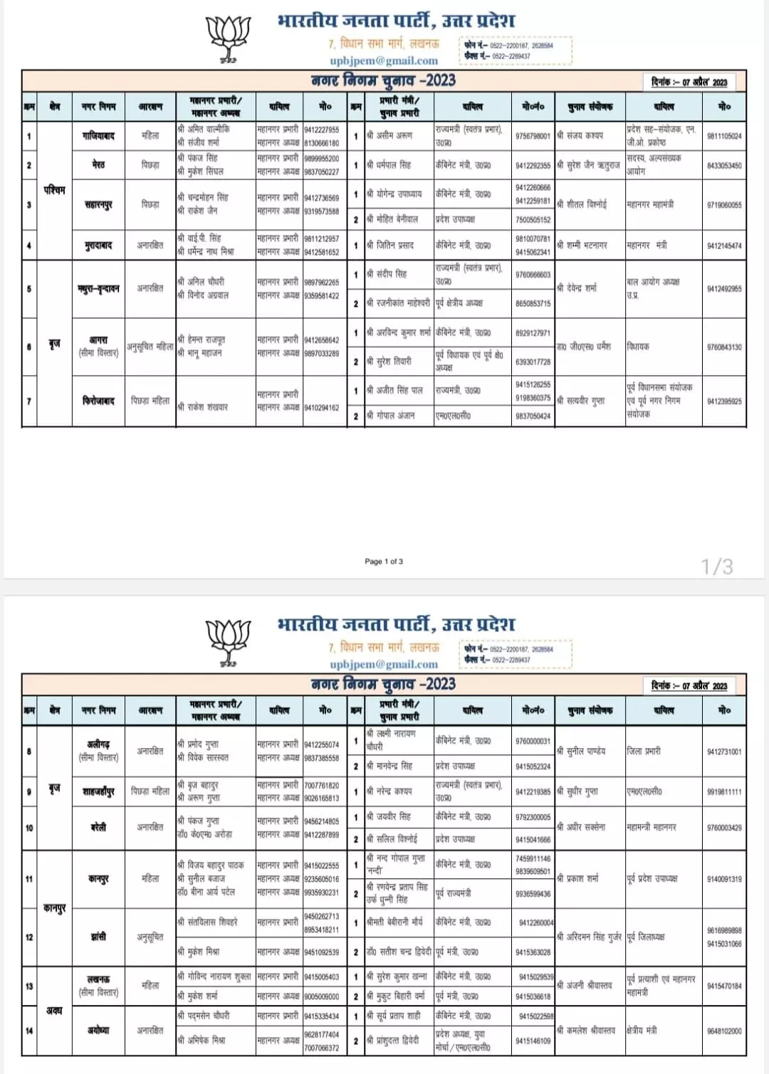 BJP ने मंत्रियों के जिला प्रभार में किया संशोधन- इन्हें यहां का दायित्व