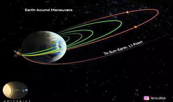 आदित्य-एल1 की कक्षा बढ़ाने की चौथी प्रक्रिया सफल