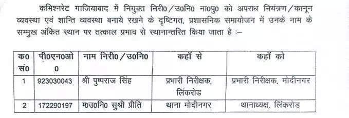 चली पुलिस कमिश्नर की तबादला एक्सप्रेस- इंस्पेक्टर व दरोगा इधर से उधर