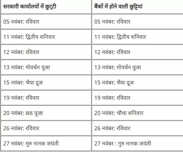 निपटा लें लेनदेन के काम- नहीं तो बैंक बंद रहने से होगी मुश्किलें