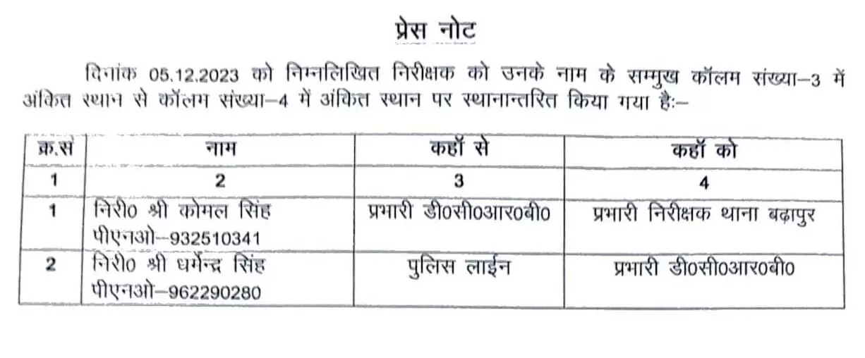 लापरवाही पर नपे थानेदार, दरोगा व सिपाही- SP ने तीनों किये सस्पेंड