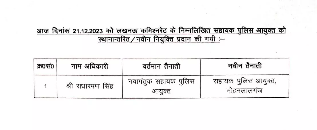 कमिश्नरेट में फिर हुआ फेरबदल- एसीपी को मिली यहां पर तैनाती