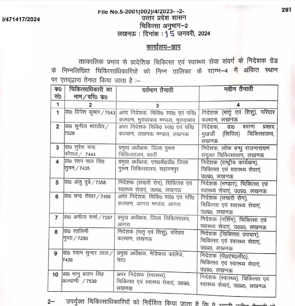 चली शासन की तबादला एक्सप्रेस- बदल दिए कई जिलों के सीएमओ