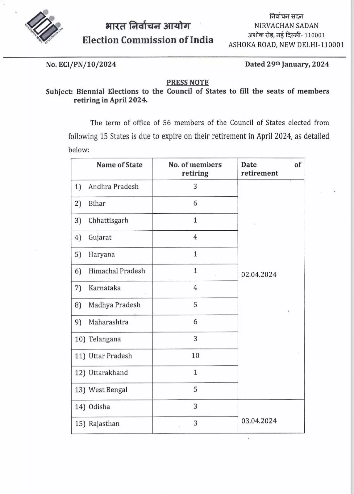 चुनाव आयोग का ऐलान- 56 सीटों पर 27 फरवरी को होगा चुनाव