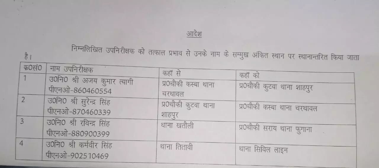 चली SSP की तबादला एक्सप्रेस- दरोगा किये इधर से उधर