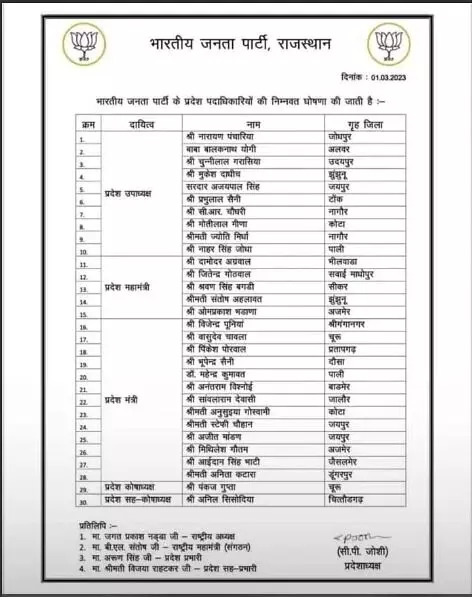 गजब- प्रदेश अध्यक्ष की नियुक्ति से पहले ही बीजेपी कार्यकारणी की घोषणा