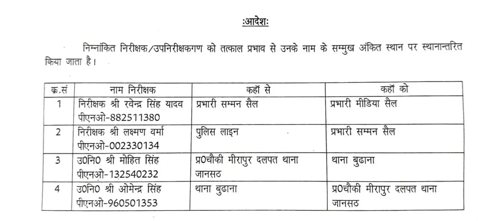 SSP ने आचार संहिता से पहले किए तबादले- इंस्पेक्टर दरोगा किया इधर से उधर