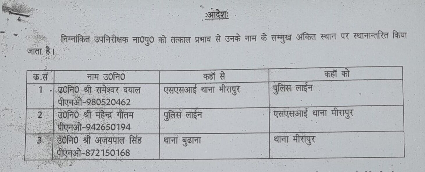 SSP ने फिर किए तबादले- इन्हें भेजा यहां से वहां