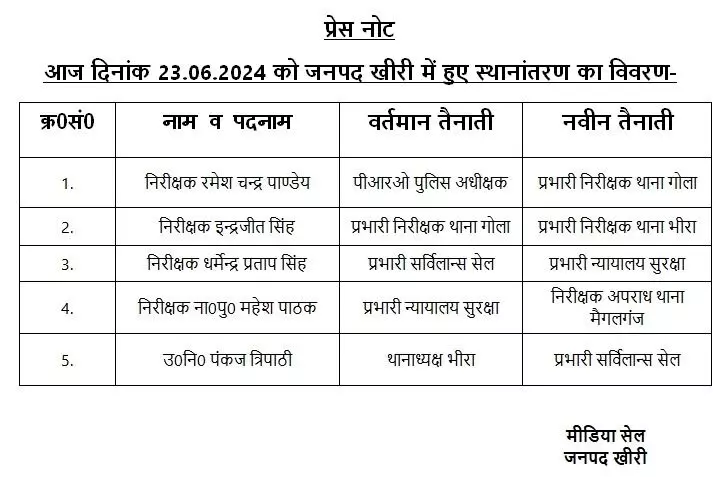 चली कप्तान की तबादला एक्सप्रेस- किए इंस्पेक्टर व दरोगाओं के तबादले