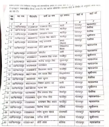 पुलिस विभाग में बंपर तबादले- रेंज में दरोगा किए गए इधर से उधर