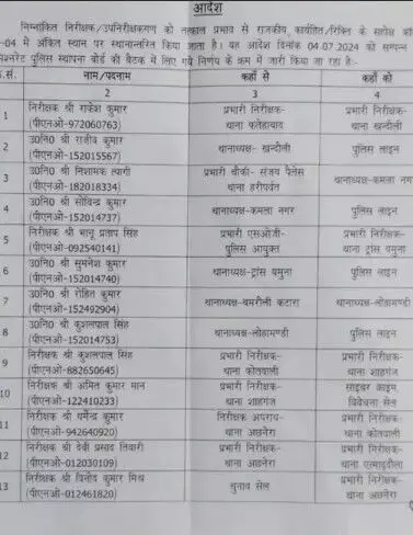 एक्शन में पुलिस आयुक्त- 34 इंस्पेक्टर एवं दरोगा किये इधर से उधर