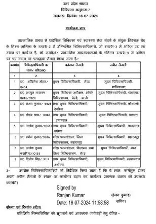 स्वास्थ्य विभाग की ओवरहालिंग शुरू- शासन ने किया सीएमओ के तबादले