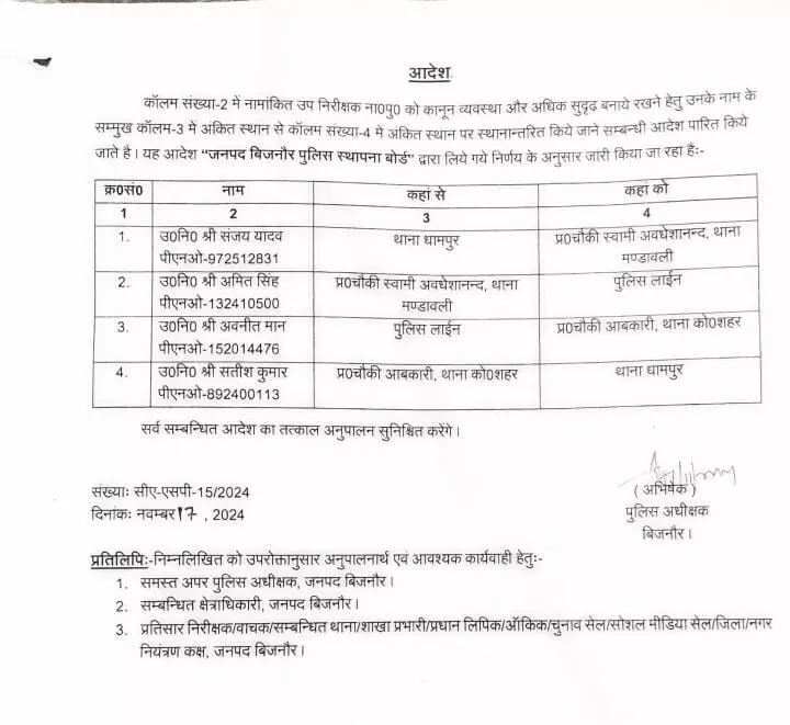 चौकी प्रभारी दरोगा लाइन हाजिर- कई अन्य भी किये इधर से उधर